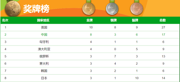 新澳今晚開(kāi)獎(jiǎng)結(jié)果查詢表,統(tǒng)計(jì)材料解釋設(shè)想_XIM50.239魂銀版