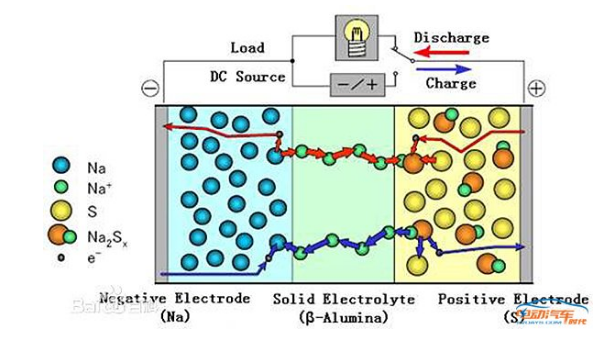 鈉硫電池最新動(dòng)態(tài)，自然美景背后的探索之旅