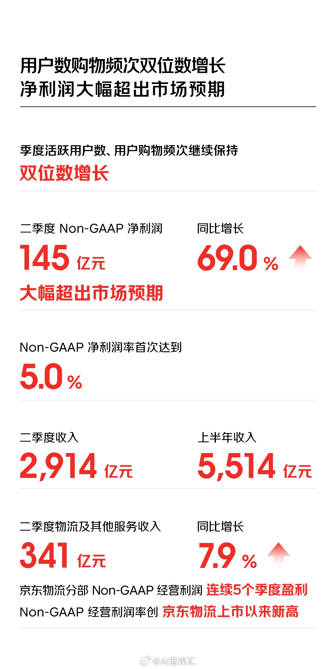 京東最新財(cái)報(bào)詳解，業(yè)績增長邏輯與未來展望分析