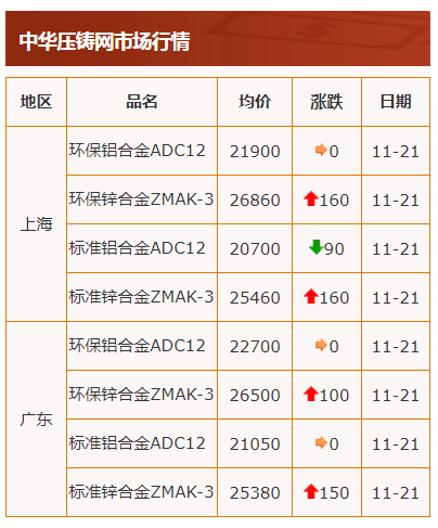 電解鋅最新價格揭秘，小巷中的隱藏價值