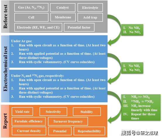 2024正版新奧管家婆澳門,理論考證解析_MGA27.765內置版