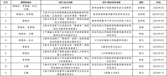 2024年澳門(mén)的資料熱,實(shí)際調(diào)研解析_WWL27.930高清晰度版