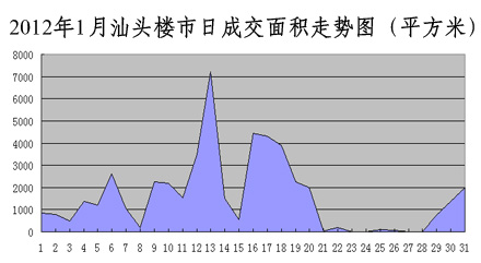 汕頭最新樓價(jià)，學(xué)習(xí)、變化與自信的舞步同步前行