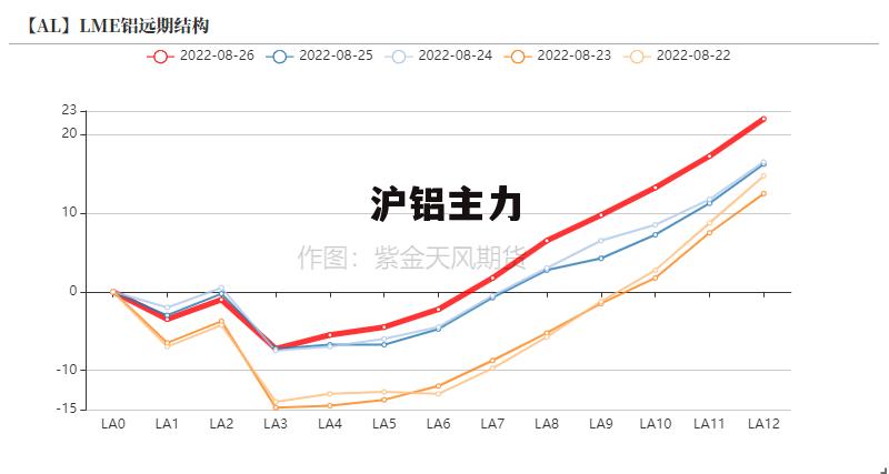 最新滬鋁指數(shù)變化，學(xué)習(xí)之旅中的自信與成就感之源