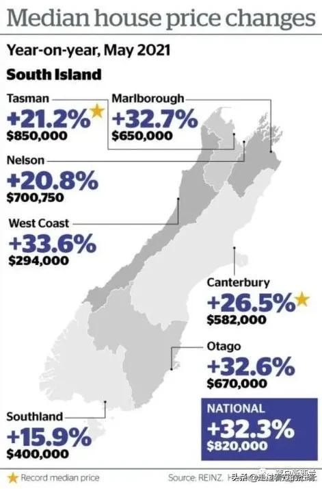新西蘭最新房價探析，市場現(xiàn)狀、未來展望與房價走勢預(yù)測