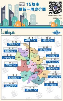 今日蕪湖樓市最新動態(tài)，洞悉房地產(chǎn)市場價格走勢??