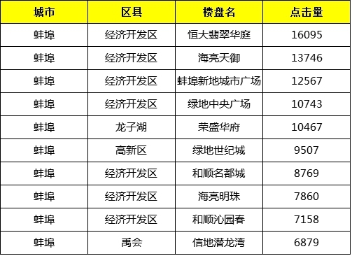 蚌埠樓盤最新動態(tài)揭秘，巷弄深處的隱藏寶藏