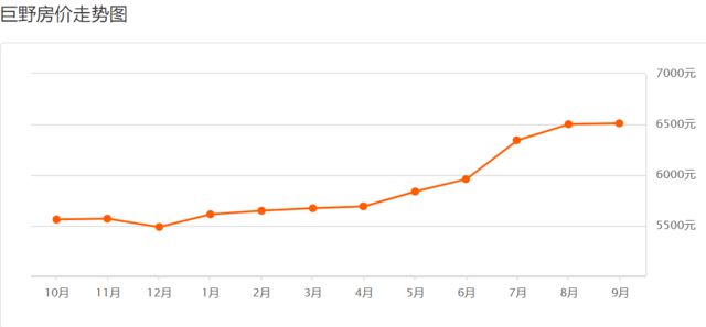 巨野最新房價，科技重塑居住夢想，開啟未來生活新篇章