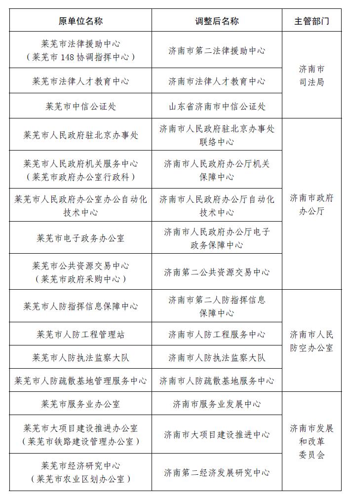 萊蕪人事大調(diào)整，最新職務(wù)變動(dòng)與未來展望