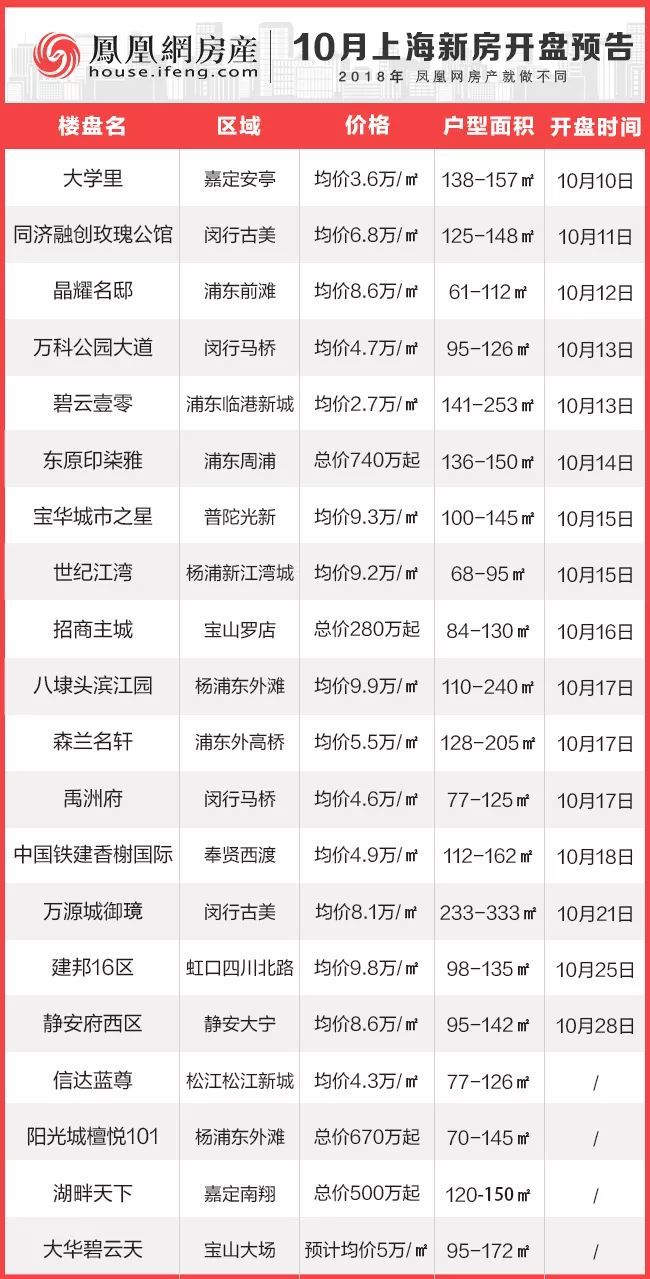 最新項(xiàng)目盤訊大揭秘，不容錯(cuò)過(guò)的最新動(dòng)態(tài)！