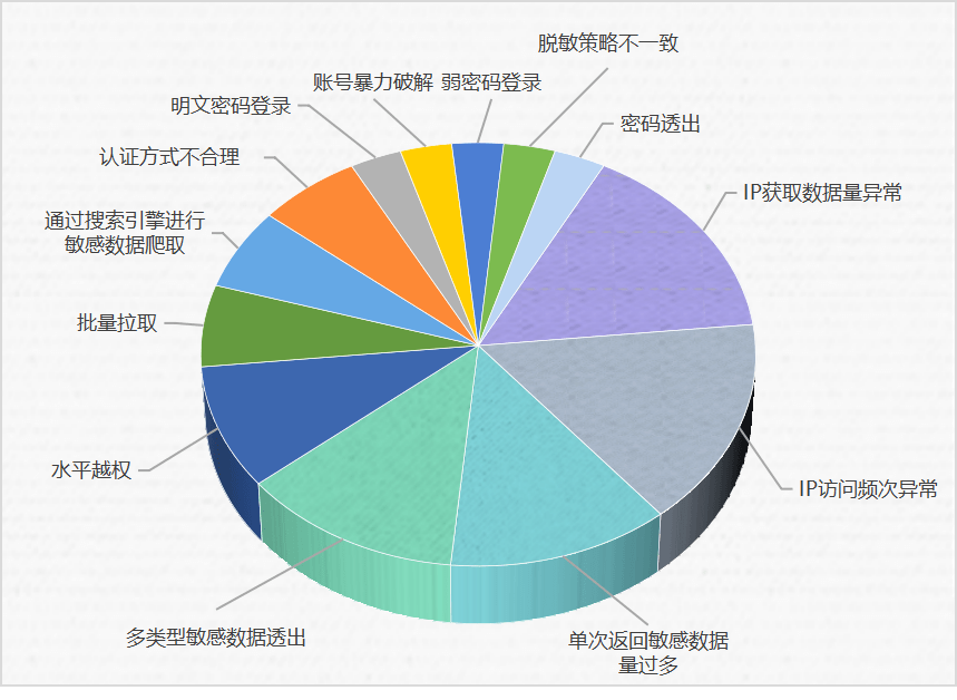 2023澳門資料大全正版資料免費(fèi),安全設(shè)計(jì)方案評估_定制版74.496