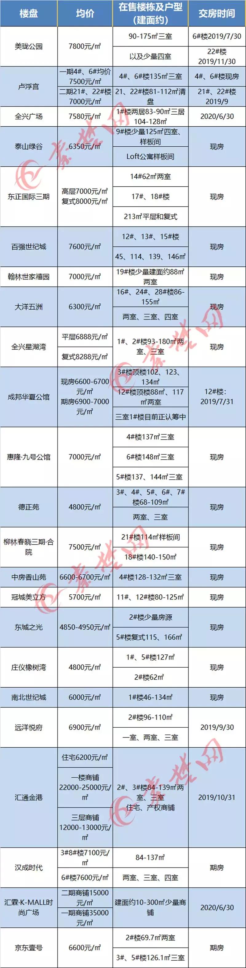 十堰房價(jià)走勢更新，繁榮未來引發(fā)自信與成就感擁抱。