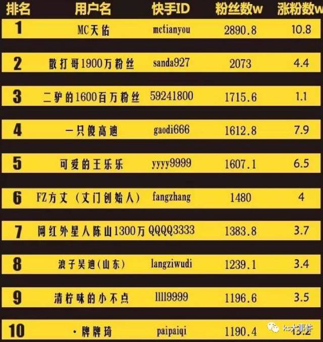快手排行榜最新動態(tài)，8月變化見證學習自信的力量