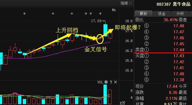 黑牛食品定增新動態(tài)，變化帶來自信與成就，勵志前行笑對人生之路