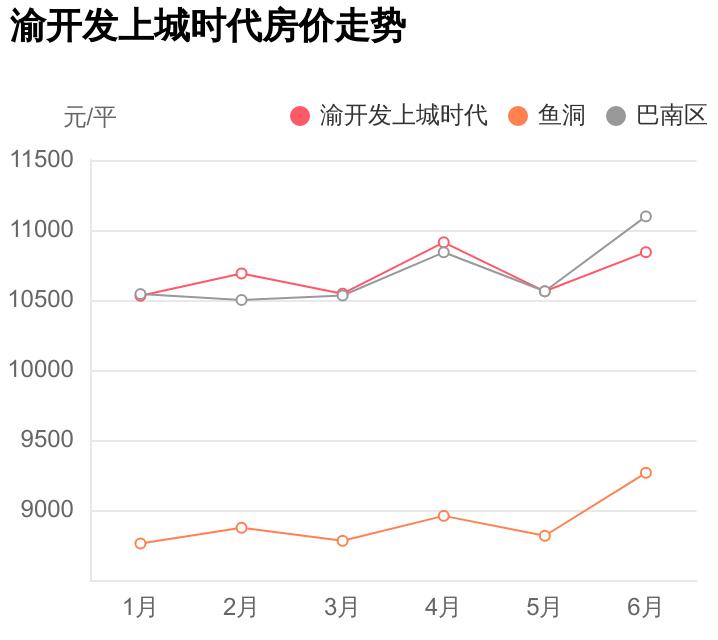 巴南上城時(shí)代科技新品亮相，智能生活新紀(jì)元開(kāi)啟
