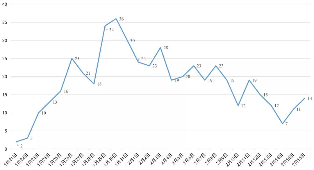 遂寧最新高科技產(chǎn)品亮相，五大創(chuàng)新案例介紹