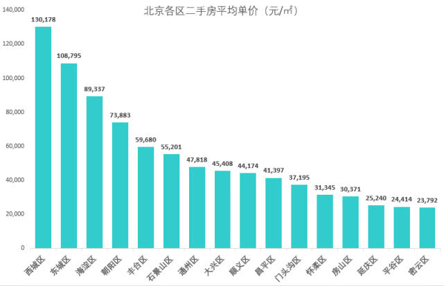 北京最新數(shù)據(jù)揭秘，自然美景的探索之旅