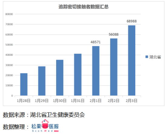 每日更新的疫情數(shù)據(jù)最新播報(bào)，留意最新動(dòng)態(tài)！