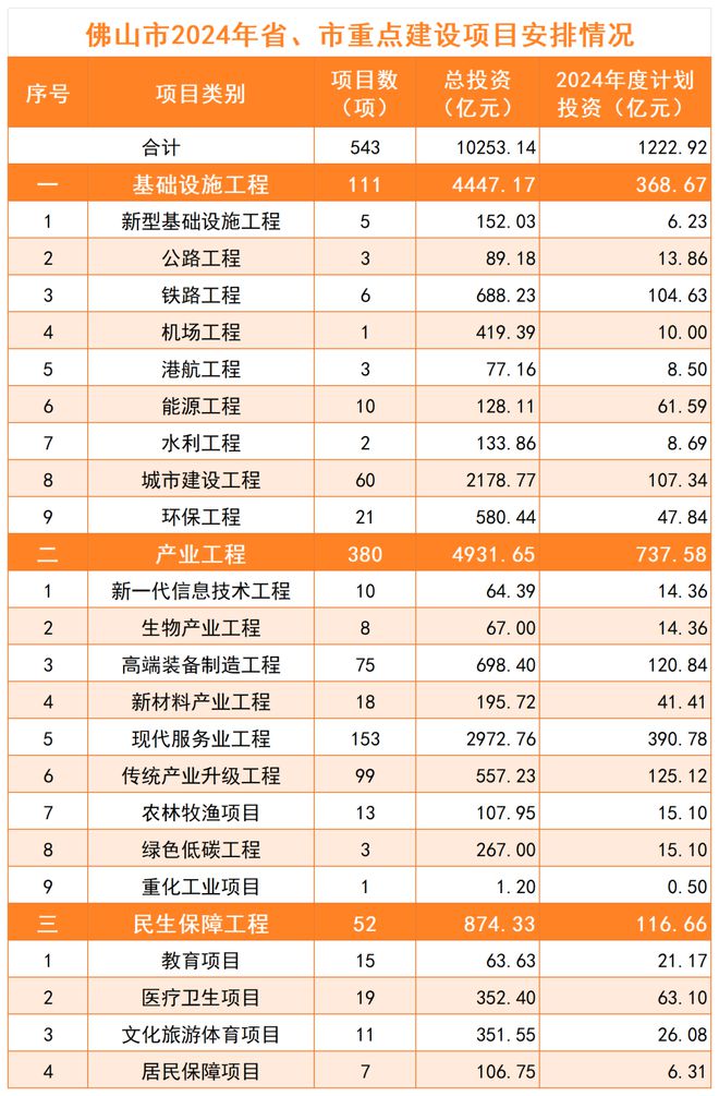 2024最新投資項(xiàng)目一網(wǎng)打盡，把握未來財(cái)富脈搏從此開始！