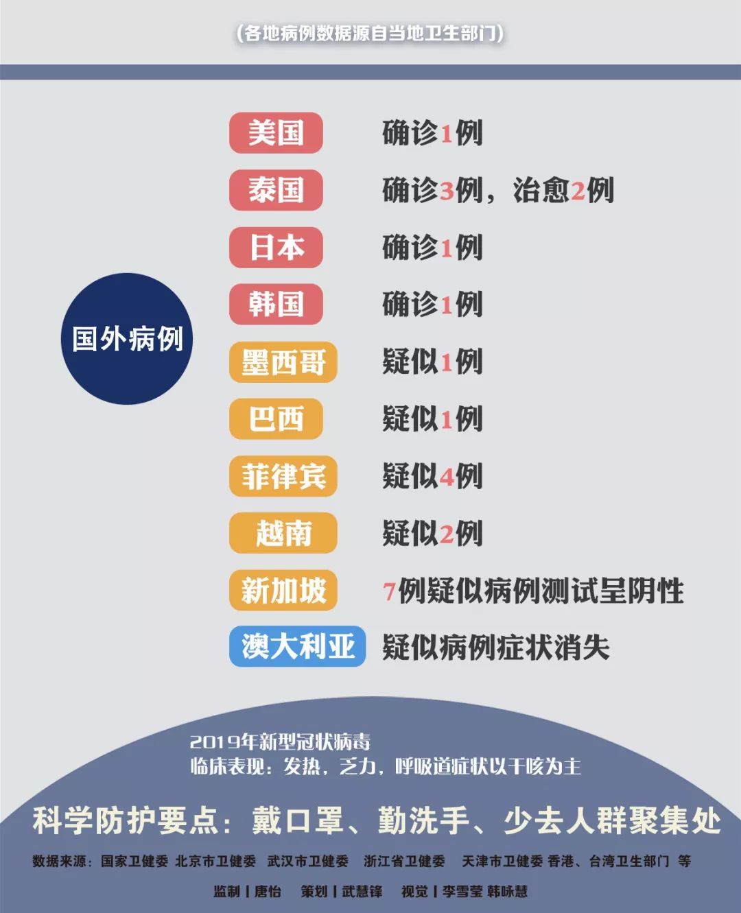 肺炎傳播最新動(dòng)態(tài)更新，最新情況匯總