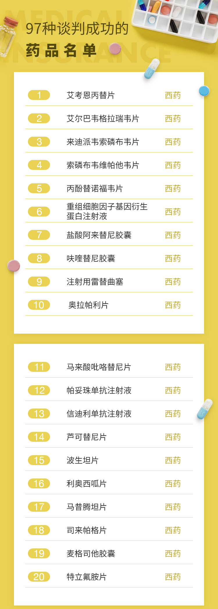 最新批藥品，全面指南——了解、選擇與使用步驟詳解