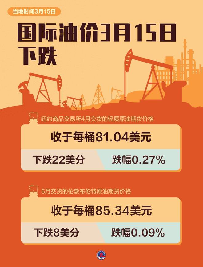 最新油價動態(tài)與探索自然美景之旅，三月啟程