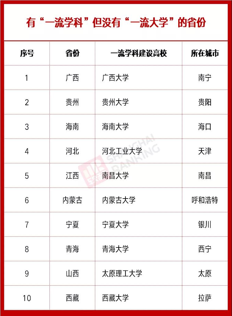 雙一流高校最新動態(tài)，時代的引領(lǐng)者，引領(lǐng)未來教育潮流