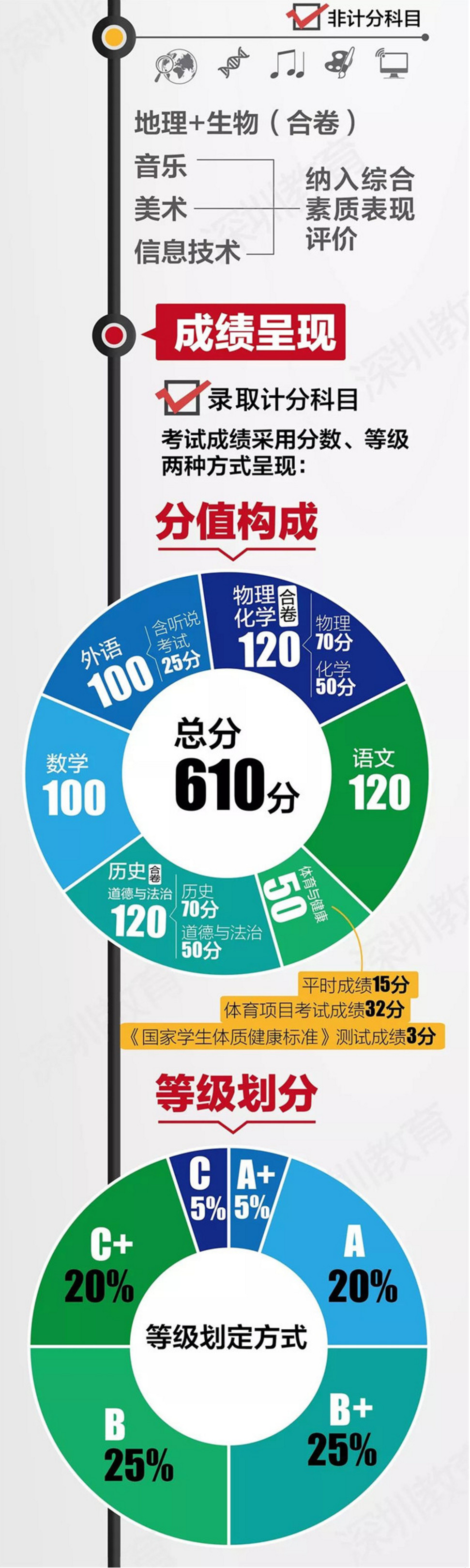 中考改革方案全面解讀，最新政策與趨勢分析