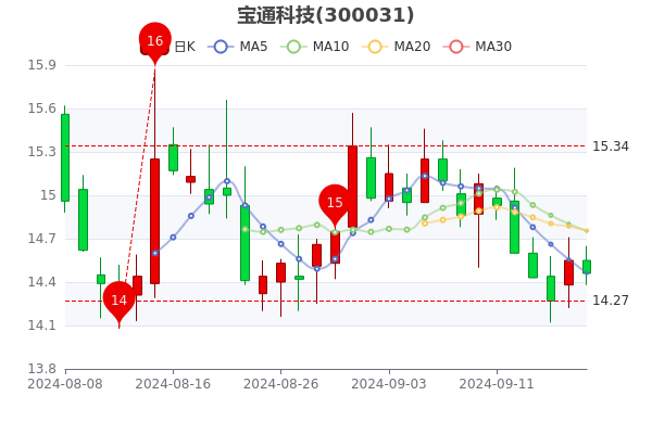 宏達(dá)科技股票行情，投資熱點(diǎn)與未來展望分析