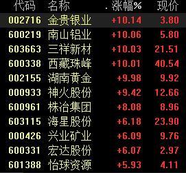 有色股票，投資熱點與深度解析