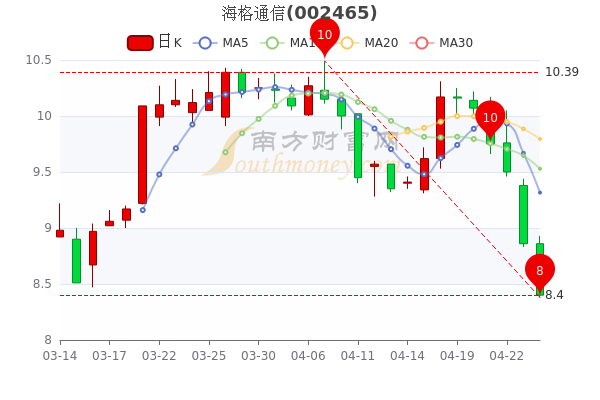 海格股票行情，逐浪市場(chǎng)的行業(yè)翹楚動(dòng)態(tài)解析