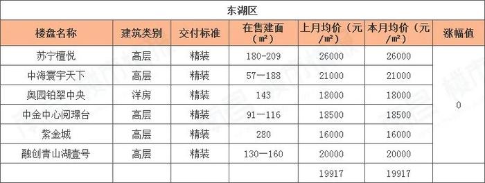 南昌樓盤價(jià)格大幅下調(diào)，市場(chǎng)新機(jī)遇來(lái)臨！