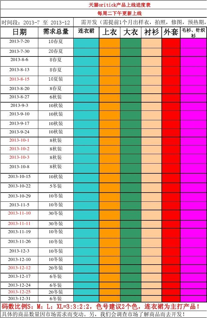 科技新星崛起，上市進(jìn)度表揭示未來觸手可及的發(fā)展藍(lán)圖