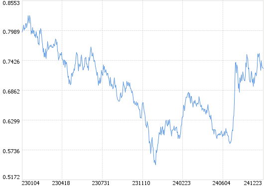 招商證券股票行情深度解析與預(yù)測??