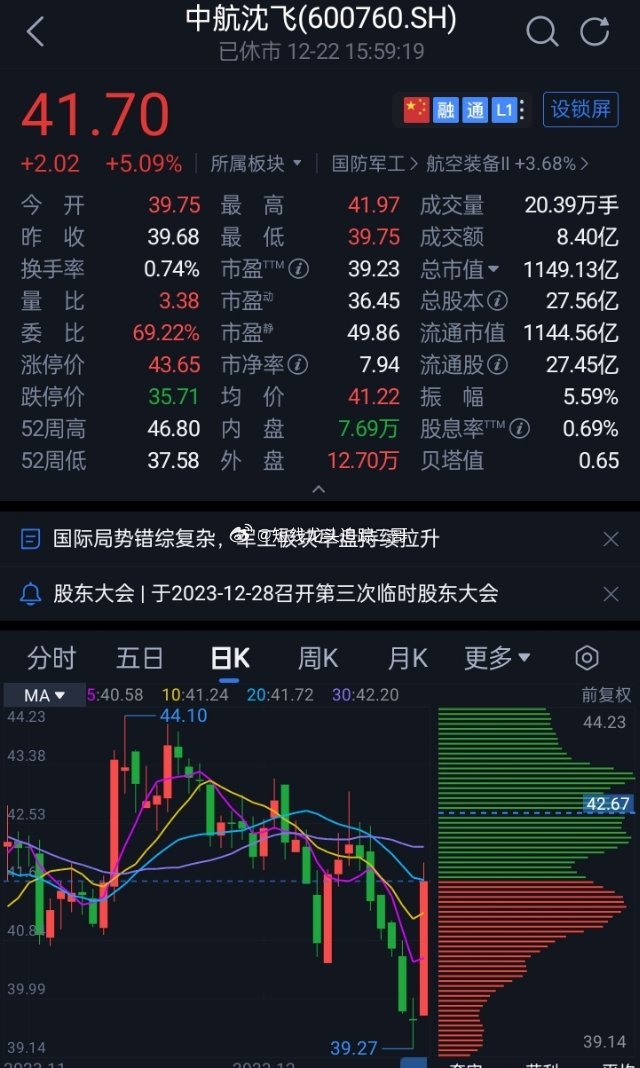 中航沈飛股票，與自然美景的心靈之旅之旅的探尋之路