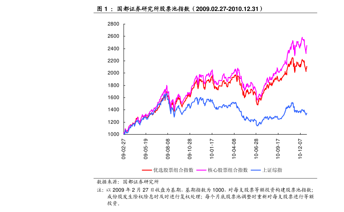 掌握股市脈搏，洞悉股票動(dòng)態(tài)與投資先機(jī)