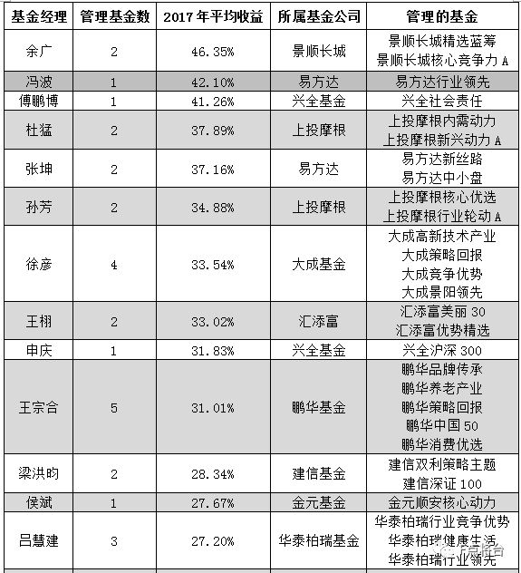 2017年3月資金盤最新資訊，變化帶來自信與成就感，攜手共創(chuàng)成長之路