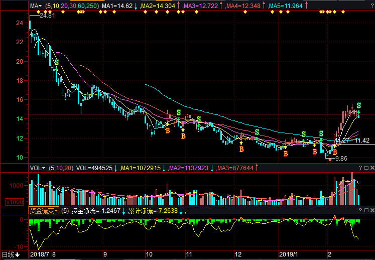 風華高科股票股吧，深度探討高科技股票的投資魅力與策略