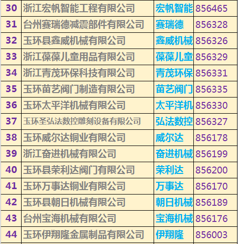 玉環(huán)上市公司名單重磅揭曉，玉環(huán)企業(yè)大揭秘！