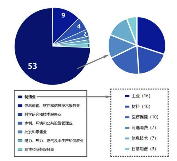 中小企業(yè)上市，科技巨輪啟航，引領(lǐng)未來新篇章