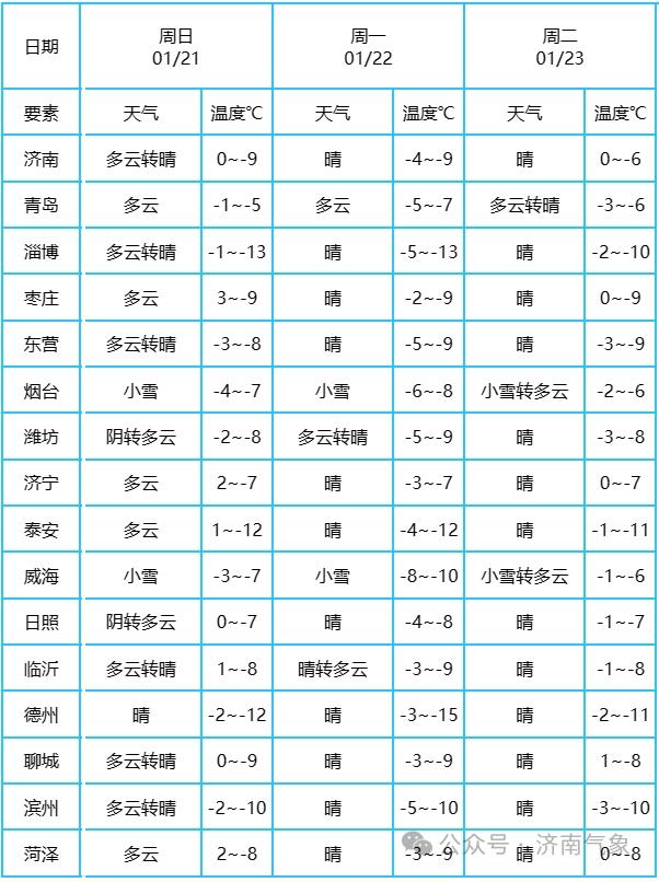 濱州最新氣象，自然美景的探索之旅