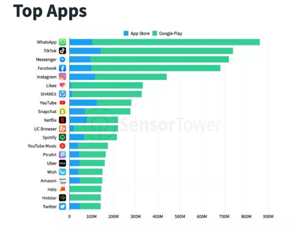 輕松獲取Facebook官網(wǎng)下載鏈接，體驗(yàn)社交巨頭應(yīng)用