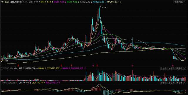 海潤(rùn)股票深度解析及前景展望