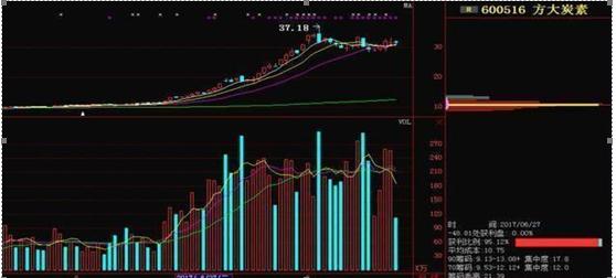 把握股票概率，開啟投資成功之旅