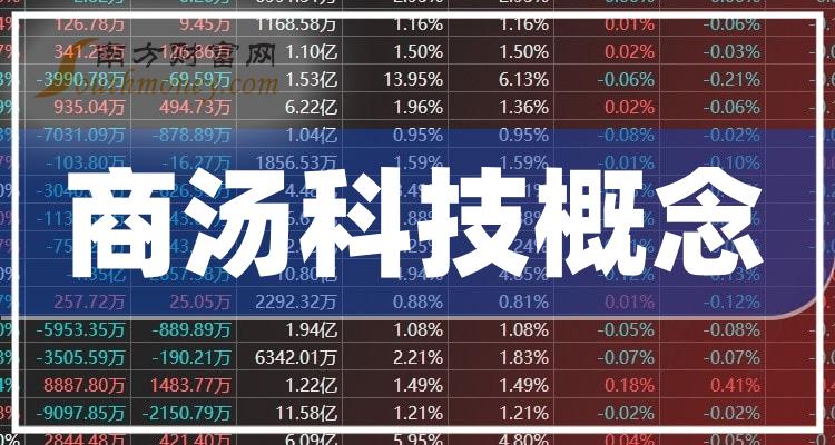 商湯科技市值動態(tài)，引領科技新風潮的力量之變