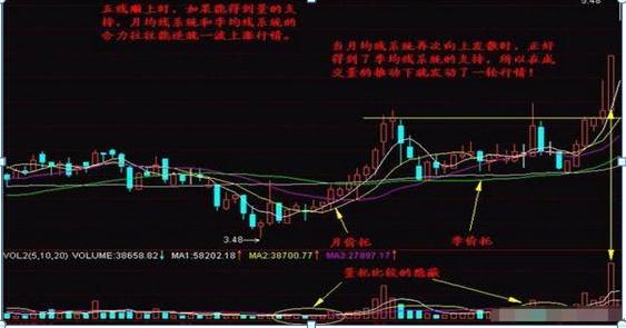 股票均線設(shè)置，如何影響我們的投資生活？
