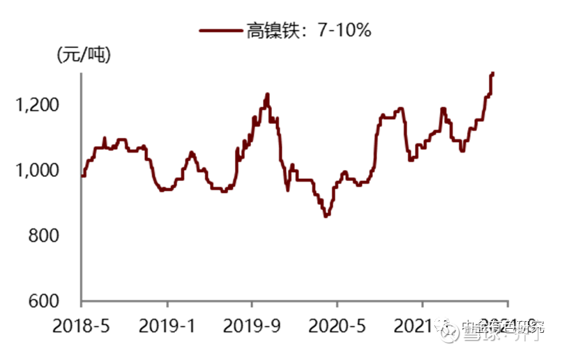 最新高鎳價格走勢，背景、影響及領(lǐng)域地位分析