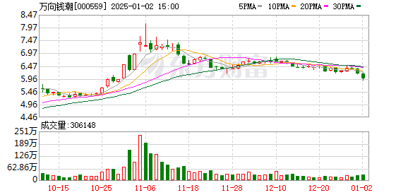 萬向錢潮最新動(dòng)態(tài)，友情與商業(yè)的奇妙交融