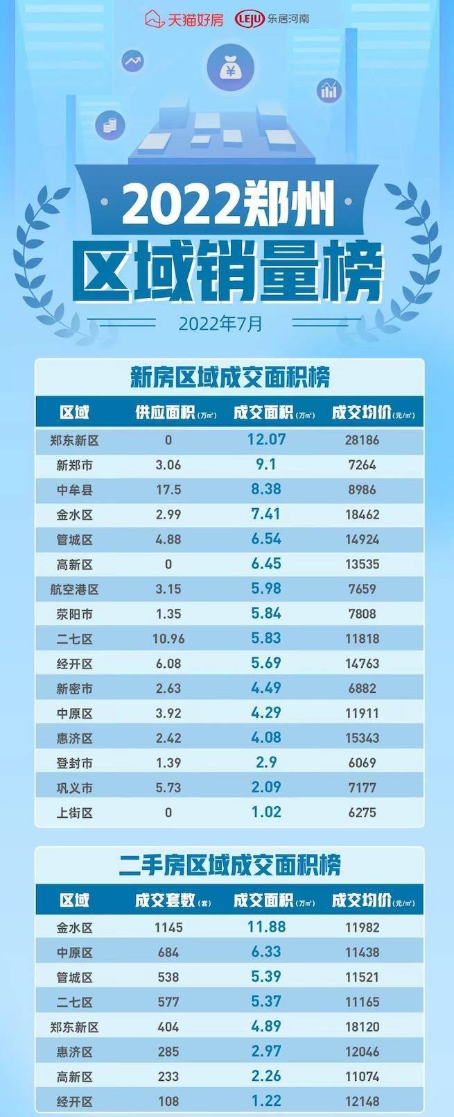 鄭州鄭東新區(qū)最新房?jī)r(jià)及背景與現(xiàn)狀分析