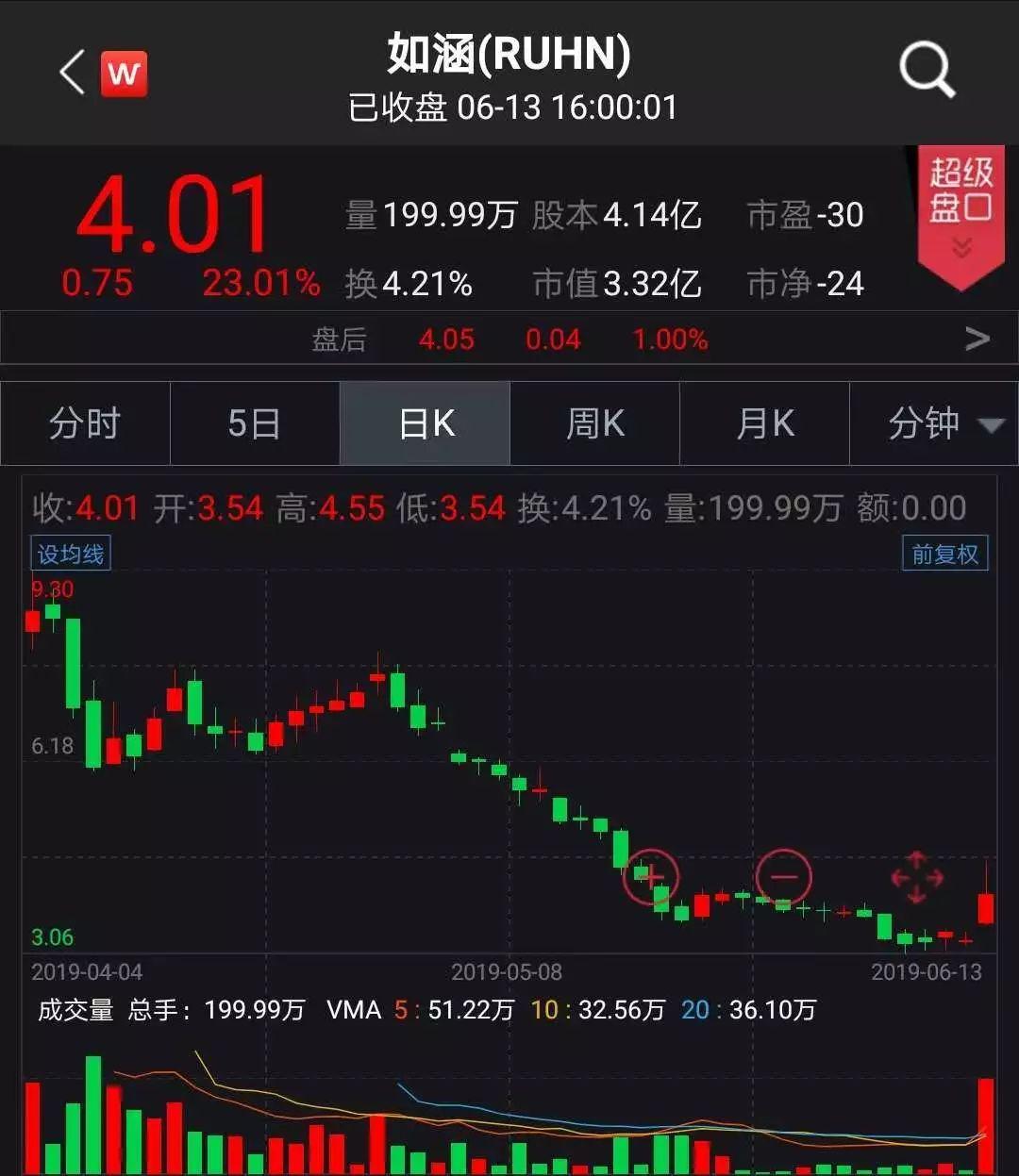 京東借殼上市背后的變化、學(xué)習(xí)與自信的力量